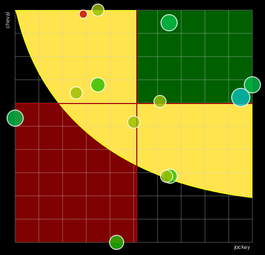 Pronostic Quinté Prix du Médoc