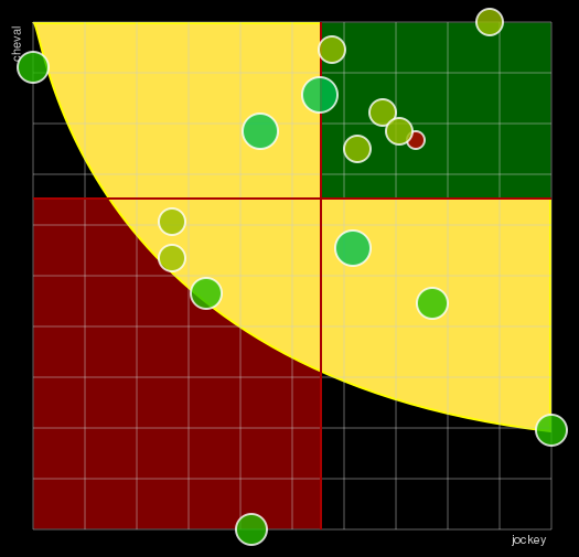 Pronostic Quinté Prix de Villiers