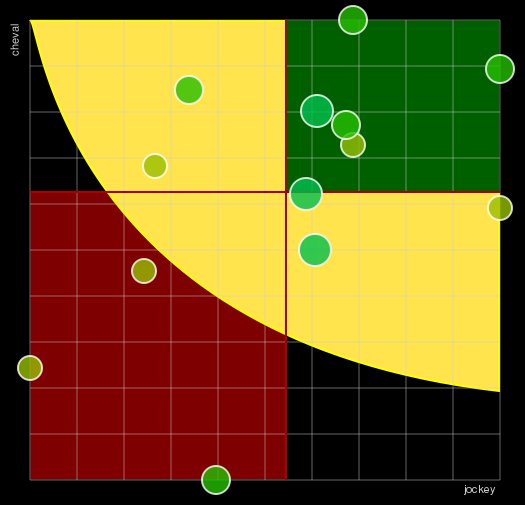 Pronostic Quinté Prix de la Manche