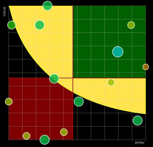 Pronostic Quinté Prix Henri Ballière