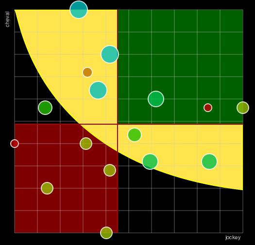 Pronostic Quinté Prix des Chênettes