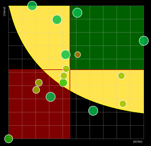 Pronostic Quinté Grand Handicap de Deauville