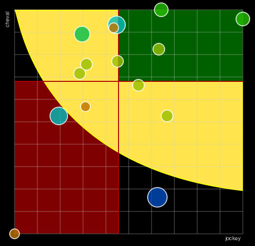 Pronostic Quinté Prix Place Denfert-Rochereau
