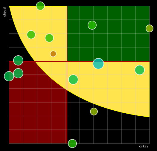 Pronostic Quinté Prix François André - Grand Prix des Femmes-Jockeys