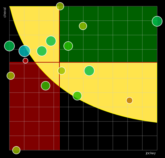 Pronostic Quinté Prix du Bel-Air