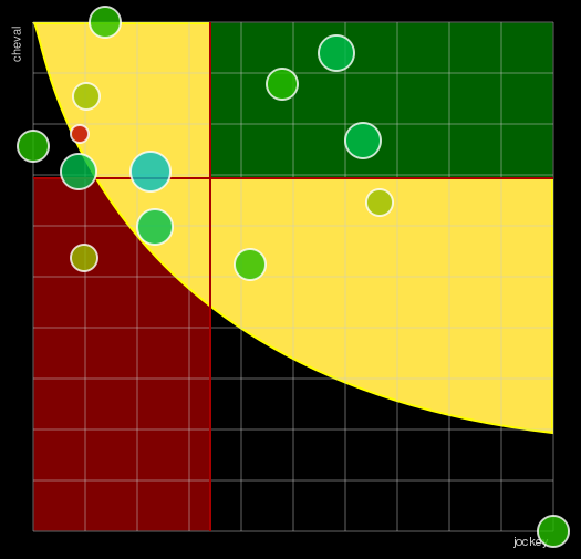 Pronostic Quinté Prix de Barbizon