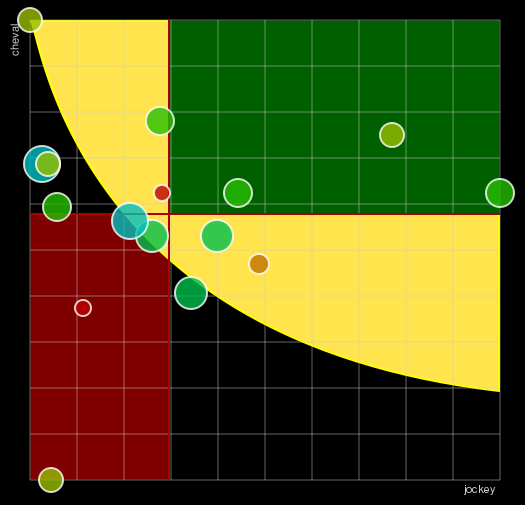 Pronostic Quinté Trophée du Personnel des Courses et de l'Elevage (Handicap de la Manche)