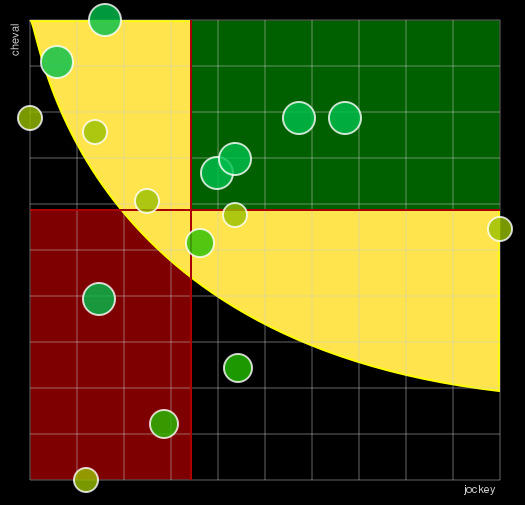 Pronostic Quinté Prix Région Normandie