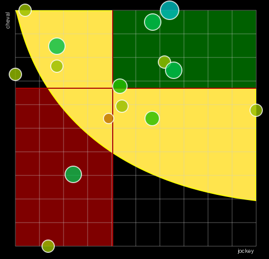 Pronostic Quinté Prix de Beaune