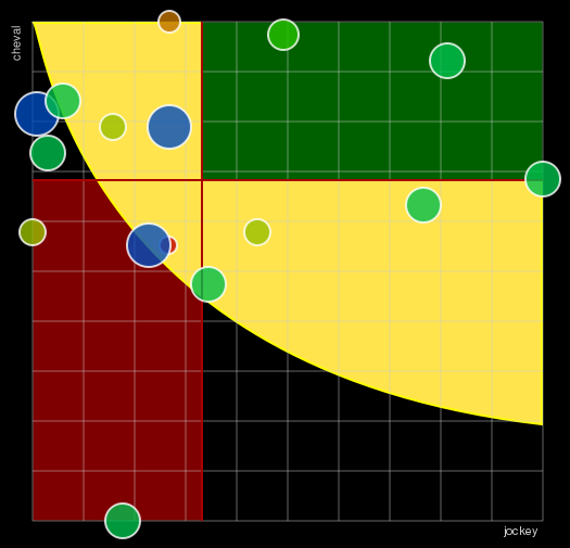 Pronostic Quinté Prix de Jumièges