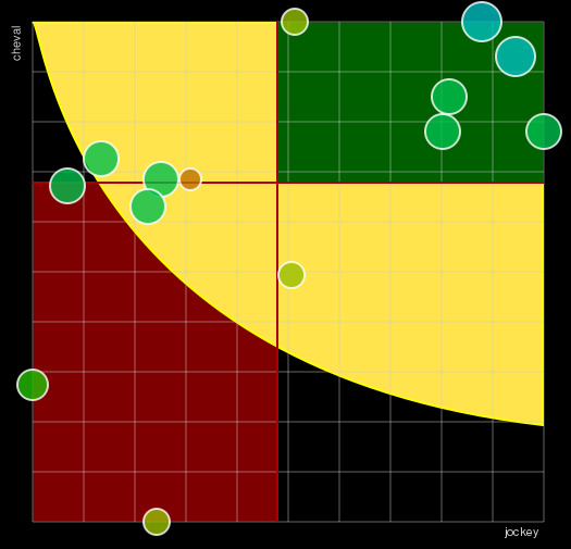Pronostic Quinté Prix des Coréopsis