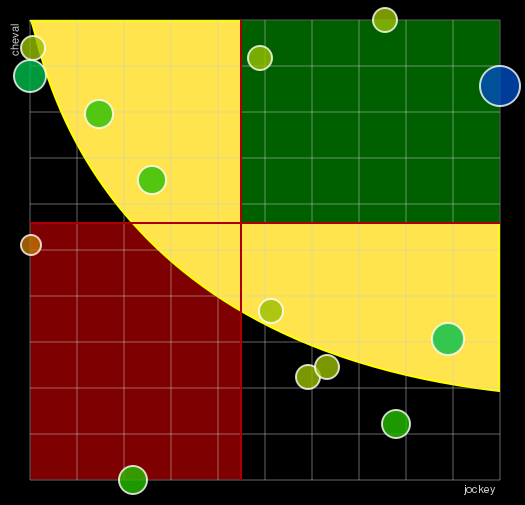 Pronostic Quinté Prix d'Argentan