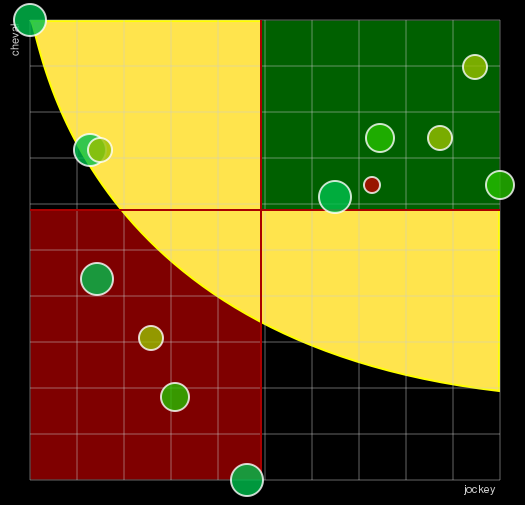 Pronostic Quinté Prix des Lycopodes