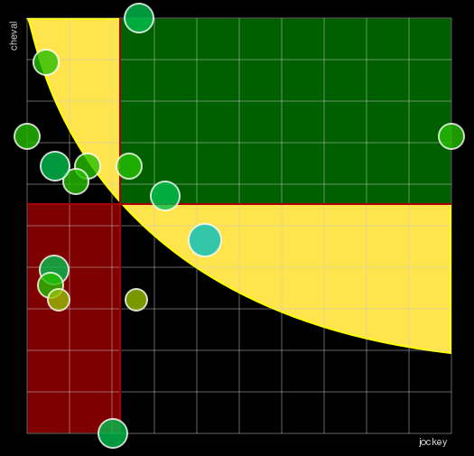Pronostic Quinté Qatar Prix de l'Arc de Triomphe