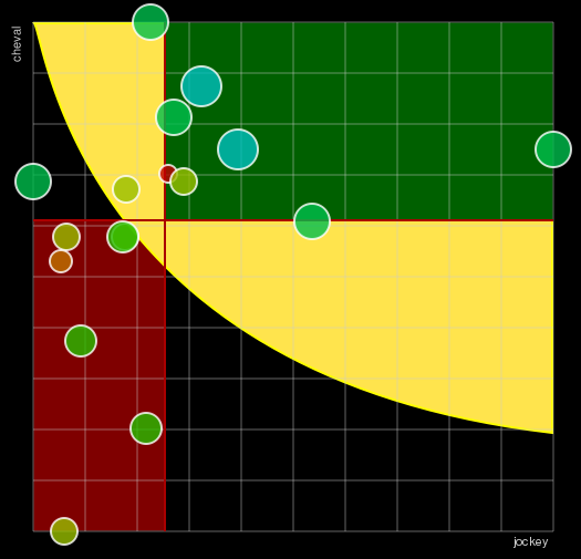 Pronostic Quinté Critérium des 4 Ans