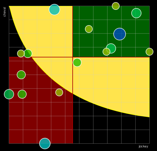 Pronostic Quinté Prix Bernard Le Quellec