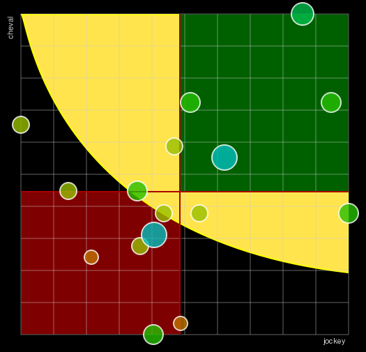 Pronostic Quinté Prix de la Galerie des Batailles