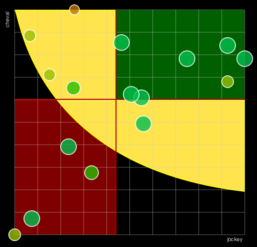 Pronostic Quinté Grand Prix Jean Dumouch