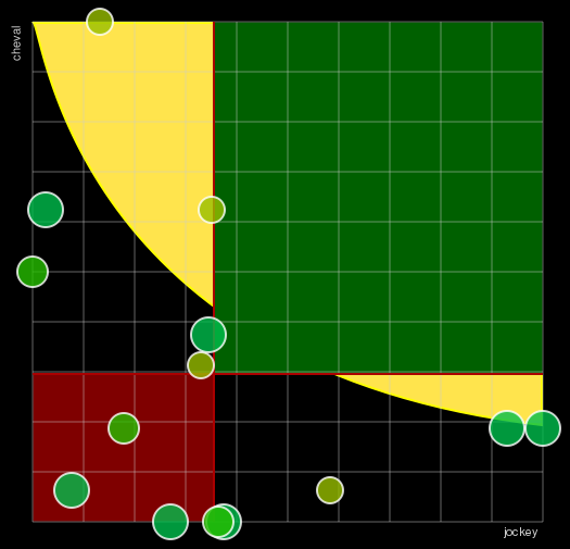 Pronostic Quinté Prix de Compiègne Cité Impériale