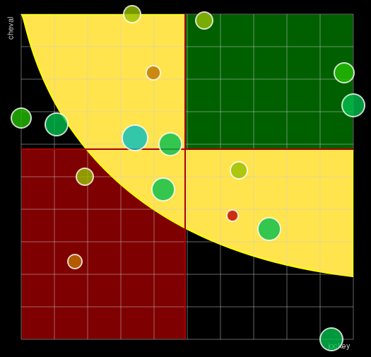 Pronostic Quinté Prix Aludra