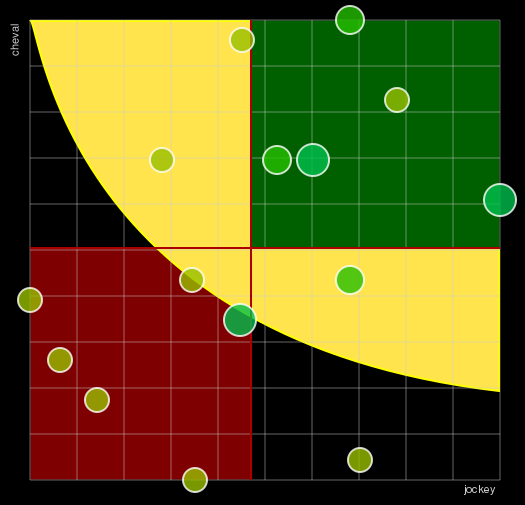 Pronostic Quinté Prix de Beaune