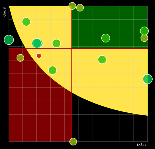 Pronostic Quinté Grand National du Trot