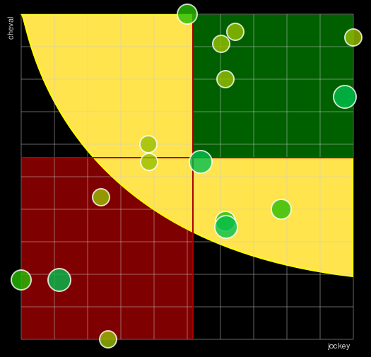 Pronostic Quinté 11e Etape du Grand National du Trot 2023