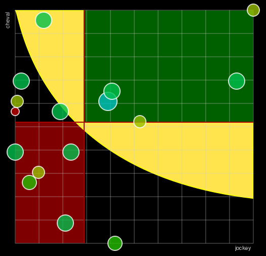 Pronostic Quinté Prix du Cabinet des Livres