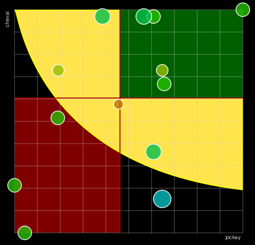 Pronostic Quinté Prix de Moret-sur-Loing