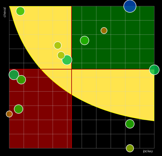 Pronostic Quinté Prix Violon II