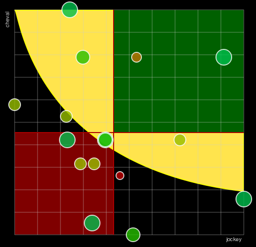 Pronostic Quinté Qatar Prix de la Place des Vosges