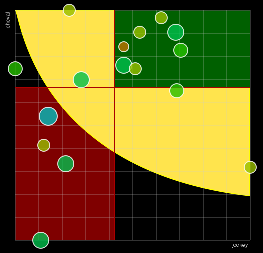 Pronostic Quinté Prix Lucrétia