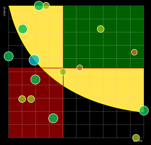 Pronostic Quinté Prix de Botzaris