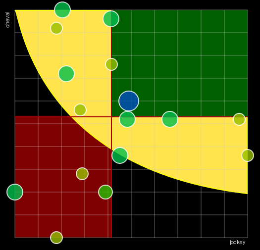 Pronostic Quinté Prix de l'Elevage