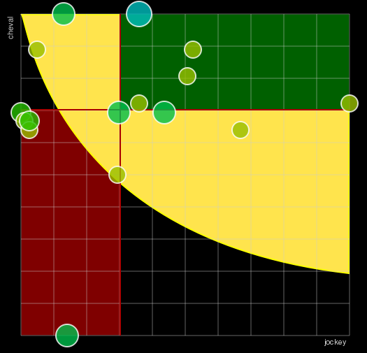 Pronostic Quinté Prix Rieussec
