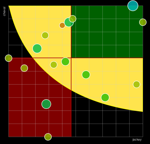 Pronostic Quinté Prix de la Forêt de Lyons