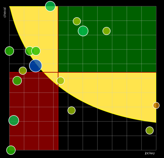 Pronostic Quinté Prix du Chêne du Coup de Foudre