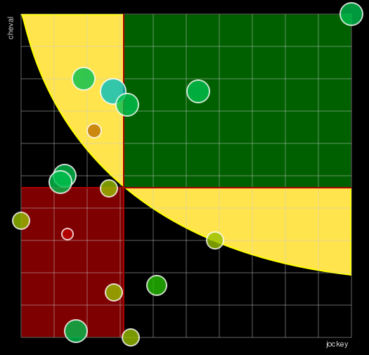 Pronostic Quinté Prix Freia