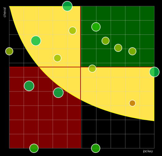 Pronostic Quinté Grand Prix de la Ville de Laval