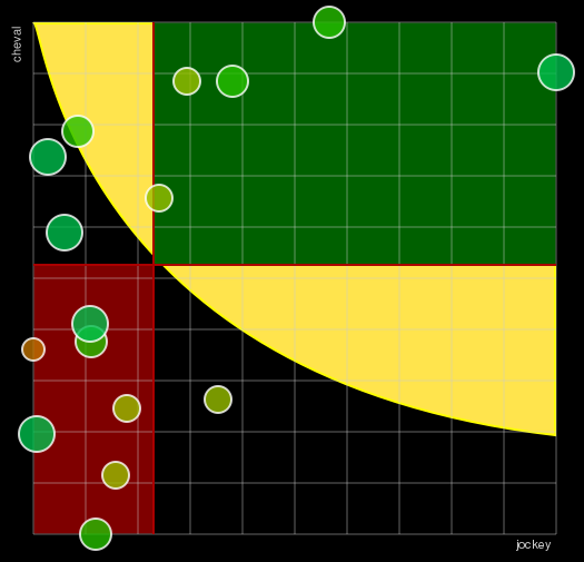 Pronostic Quinté Grand National du Trot