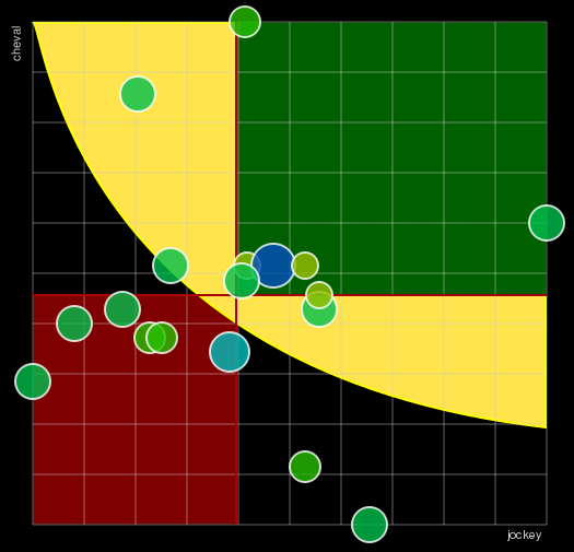 Pronostic Quinté Prix Céréaliste