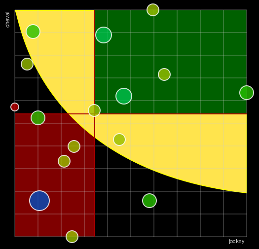 Pronostic Quinté Prix Héra
