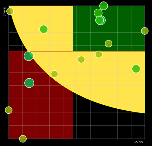 Pronostic Quinté Prix Charley Mills