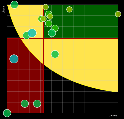 Pronostic Quinté Prix de Bretagne - Amérique Races PMU "Q1"