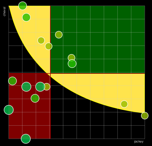 Pronostic Quinté Prix du Pays de Bray