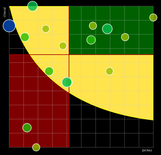 Pronostic Quinté Prix Atlantic