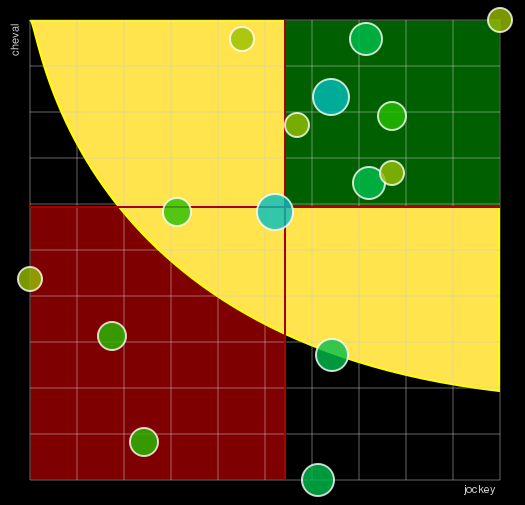 Pronostic Quinté Prix de Montignac-Charente