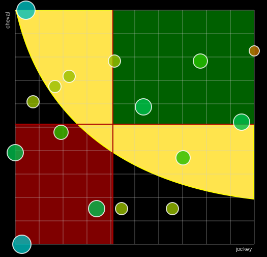 Pronostic Quinté Prix de Meslay-du-Maine