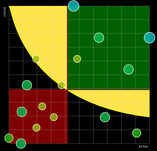 Pronostic Quinté Prix de la Rotonde de Minerve