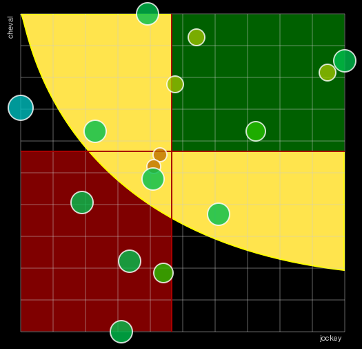 Pronostic Quinté Prix de Beauvais